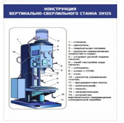 Стенд "Конструкция вертикально-сверлильного станка" - «globural.ru» - Сочи