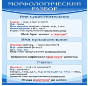 Стенд "Морфологический разбор" - «globural.ru» - Сочи