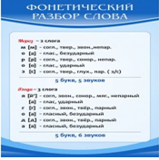 Стенд "Фонетический разбор слова" - «globural.ru» - Сочи