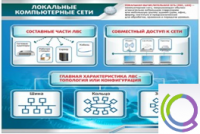 Стенд "Локальные компьютерные сети" - «globural.ru» - Сочи