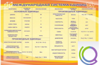 Стенд "Международная система единиц" - «globural.ru» - Сочи
