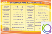 Стенд "Физические константы" - «globural.ru» - Сочи