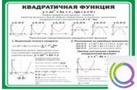 Стенд "Квадратичная функция" - «globural.ru» - Сочи