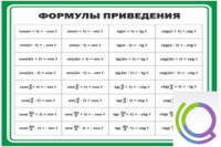 Стенд "Формулы приведения" - «globural.ru» - Сочи