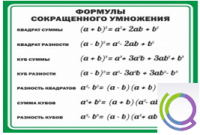 Стенд "Формулы сокращенного умножения" (вариант 2) - «globural.ru» - Сочи