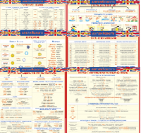 Комплект таблиц Грамматика английского языка (10 листов). 1000*1400 винил - «globural.ru» - Сочи