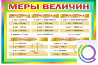 Стенд "Меры величин" - «globural.ru» - Сочи