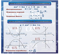Стенд «Квадратное уравнение» (вариант 2) - «globural.ru» - Сочи