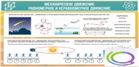 Стенд "Механическое движение" - «globural.ru» - Сочи