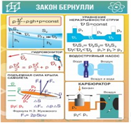 Стенд "Закон Бернулли" - «globural.ru» - Сочи