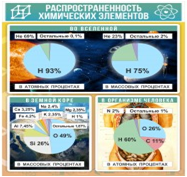 Стенд "Распространенность химических элементов" - «globural.ru» - Сочи