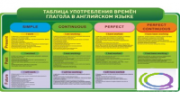 Стенд "Таблица употребления времен глагола в английском языке" - «globural.ru» - Сочи