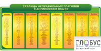 Стенд "Таблица неправильных глаголов в английском языке" - «globural.ru» - Сочи