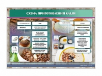 Стенд "Схема приготовления каши" - «globural.ru» - Сочи