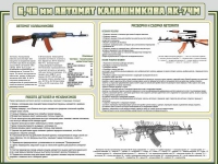 Стенд "Автомат Калашникова" - «globural.ru» - Сочи