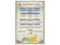 Стенд "Структура вооруженных сил РФ" (вариант 2) - «globural.ru» - Сочи