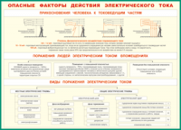 Таблица Опасные факторы действия электрического тока 1000*1400 винил - «globural.ru» - Сочи