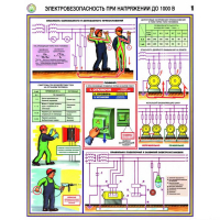 Плакаты Электробезопасность при напряжении до 1000В (3 листа, А2) - «globural.ru» - Сочи