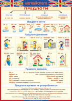 Таблица Грамматика английского языка. Предлоги 1000*1400 винил - «globural.ru» - Сочи