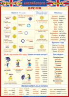 Таблица Грамматика английского языка. Время 1000*1400 винил - «globural.ru» - Сочи