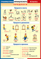 Таблица Грамматика французского языка. Предлоги 1000*1400 винил	 - «globural.ru» - Сочи