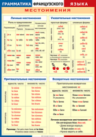 Таблица Грамматика французского языка. Местоимения 1000*1400 винил	 - «globural.ru» - Сочи
