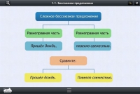 Интерактивные курсы. Русский язык 5 класс. Базовый - «globural.ru» - Сочи