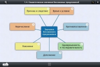 Интерактивные курсы. Русский язык 9 класс. Базовый - «globural.ru» - Сочи