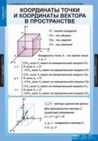 Математика Геометрия 11 класс (комплект таблиц) - «globural.ru» - Сочи