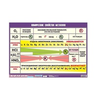 Таблица демонстрационная "Химические свойства металлов" (винил 70x100) - «globural.ru» - Сочи