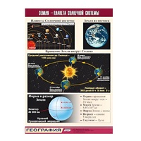 Таблица демонстрационная "Земля - планета Солнечной системы" (винил 100x140) - «globural.ru» - Сочи