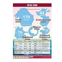 Таблица демонстрационная "Океаны Земли" (винил 100x140) - «globural.ru» - Сочи
