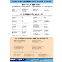 Таблица демонстрационная "Единицы физических величин. Основные физические постоянные" (винил100х140) - «globural.ru» - Сочи