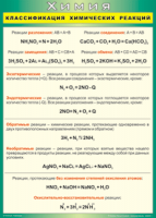 Таблица Классификация химических реакций 1000*1400 винил - «globural.ru» - Сочи