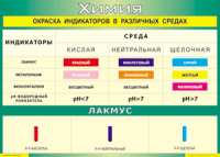 Таблица Окраска индикаторов в различных средах 1000*1400 винил - «globural.ru» - Сочи