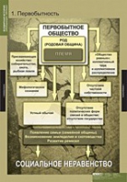История. Всемирная история (Обобщающие таблицы. Комплект) - «globural.ru» - Сочи