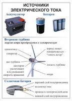 Комплект демонстрационных таблиц для кабинета физики "Электричество, постоянный ток".. - «globural.ru» - Сочи