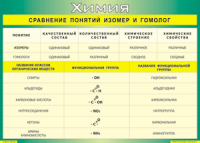 Таблица Сравнение понятий изомер и гомолог 1000*1400 винил - «globural.ru» - Сочи