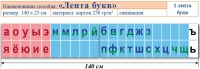 Лента букв. Таблица для начальных классов. Учебно наглядное пособие для начальных классов - «globural.ru» - Сочи