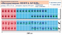 Лента букв интерактивная. Комплект. Учебно наглядное пособие для начальных классов. - «globural.ru» - Сочи