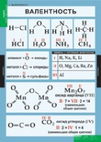 Химия. 8 - 9 класс (комплект таблиц). - «globural.ru» - Сочи