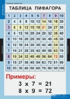 Математика Математические таблицы для начальной школы (комплект таблиц) - «globural.ru» - Сочи
