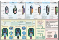 Плакат "40-мм выстрелы к подствольным и специальным гранатометам" - «globural.ru» - Сочи