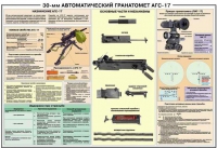 Плакат "30-мм автоматический гранатомет АГС-17" - «globural.ru» - Сочи