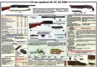 Плакат "23-мм карабины КС-23, КС-23М" - «globural.ru» - Сочи