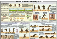 Плакат "Приемы и правила метания гранат" - «globural.ru» - Сочи