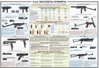 Плакат "9-мм пистолеты-пулеметы" - «globural.ru» - Сочи