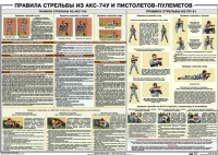 Плакат "Правила стрельбы из АКС-74У и пистолетов-пулеметов" - «globural.ru» - Сочи