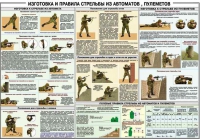 Плакат "Изготовка и правила стрельбы из автоматов и пулеметов" - «globural.ru» - Сочи