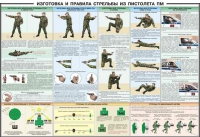 Плакат "Приемы и правила стрельбы из ПМ" - «globural.ru» - Сочи